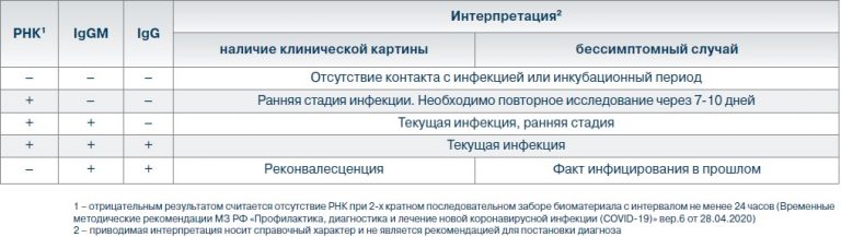 Ибп на основе специфических антител какая группа